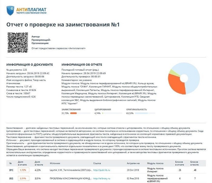 Приложение для проверки проекта на плагиат